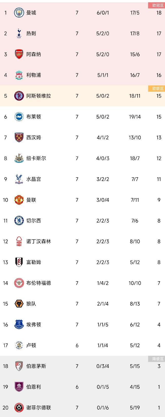 【双方首发以及换人信息】国米首发：1-索默、15-阿切尔比、36-达米安、30-奥古斯托、7-夸德拉多、16-弗拉泰西、20-恰尔汗奥卢（82'' 21-阿斯拉尼）、22-姆希塔良（65'' 23-巴雷拉）、32-迪马尔科（77'' 95-巴斯托尼）、9-图拉姆（65'' 8-阿瑙托维奇）、70-桑切斯（65'' 10-劳塔罗）国米替补：12-迪詹纳罗、77-奥德罗、14-克拉森、31-比塞克、44-斯塔比莱皇社首发：1-雷米罗、5-苏维尔迪亚（77'' 6-埃鲁斯通多）、24-勒诺曼德、3-穆尼奥斯（86'' 17-蒂尔尼）、18-哈马里-特拉奥雷、8-梅里诺、4-祖比门迪、12-扎哈里扬（77'' 28-马古恩萨莱亚）、14-久保建英（86'' 9-卡洛斯-费尔南德斯）、19-萨迪克（61'' 22-图里安特斯）、10-奥亚萨瓦尔皇社替补：32-乌奈-马雷罗、2-奥德里奥索拉、16-奥拉萨加斯蒂、20-帕切科、21-安德烈-席尔瓦、26-乌科-冈萨雷斯、39-达迪